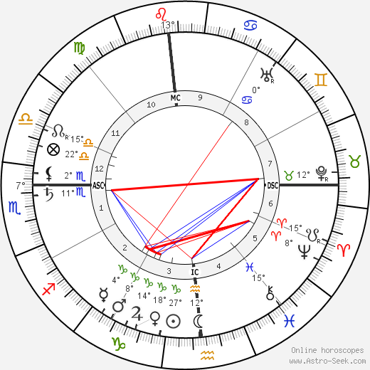 Manuel Garcia birth chart, biography, wikipedia 2023, 2024