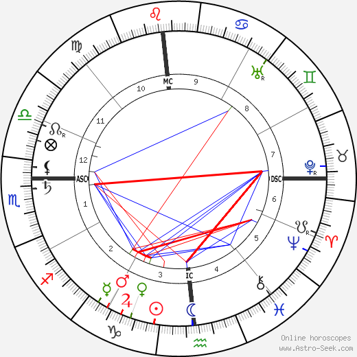 Manuel Garcia birth chart, Manuel Garcia astro natal horoscope, astrology