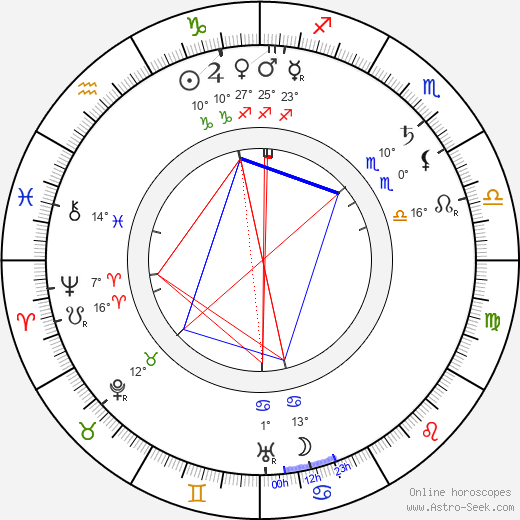 Peter Elfelt birth chart, biography, wikipedia 2024, 2025
