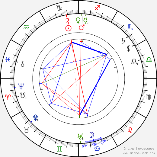 Peter Elfelt birth chart, Peter Elfelt astro natal horoscope, astrology