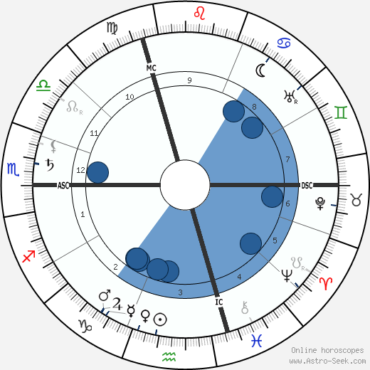 Romain Rolland Oroscopo, astrologia, Segno, zodiac, Data di nascita, instagram