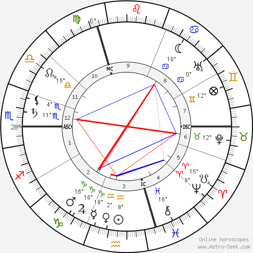 Romain Rolland birth chart, biography, wikipedia 2024, 2025