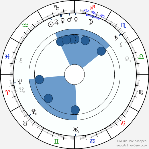 Vasily Kalinnikov wikipedia, horoscope, astrology, instagram