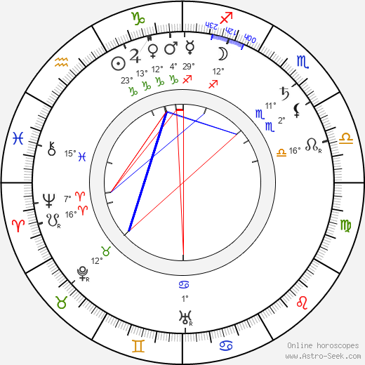 Vasily Kalinnikov birth chart, biography, wikipedia 2023, 2024