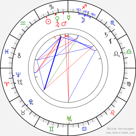 Vasily Kalinnikov birth chart, Vasily Kalinnikov astro natal horoscope, astrology