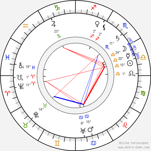 Bohdan Lachman birth chart, biography, wikipedia 2024, 2025