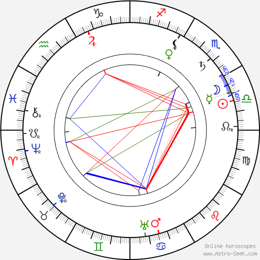 Bohdan Lachman birth chart, Bohdan Lachman astro natal horoscope, astrology