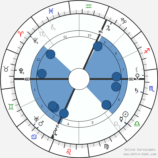 Charles Ricketts wikipedia, horoscope, astrology, instagram