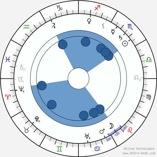 Emma Meissner wikipedia, horoscope, astrology, instagram