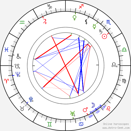 Emma Meissner birth chart, Emma Meissner astro natal horoscope, astrology