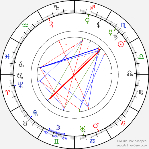 Frank McGlynn Sr. birth chart, Frank McGlynn Sr. astro natal horoscope, astrology