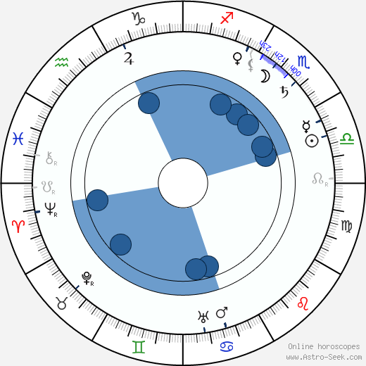 James B. 'Pop' Kenton wikipedia, horoscope, astrology, instagram