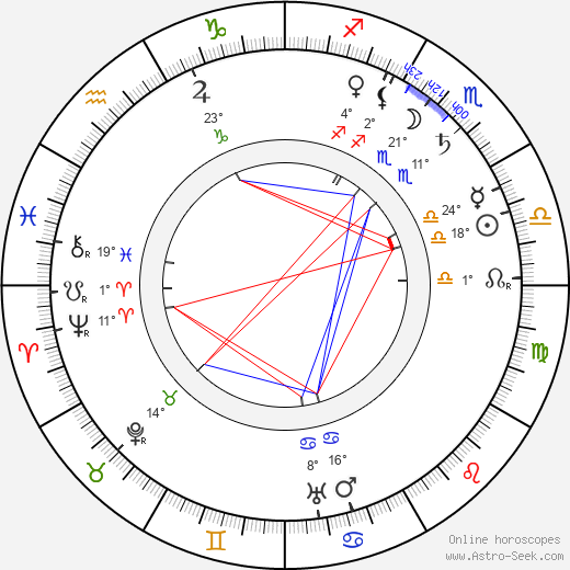 James B. 'Pop' Kenton birth chart, biography, wikipedia 2023, 2024