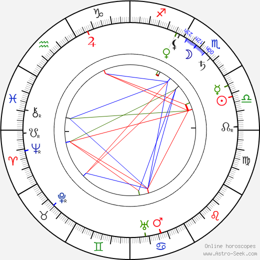 James B. 'Pop' Kenton birth chart, James B. 'Pop' Kenton astro natal horoscope, astrology