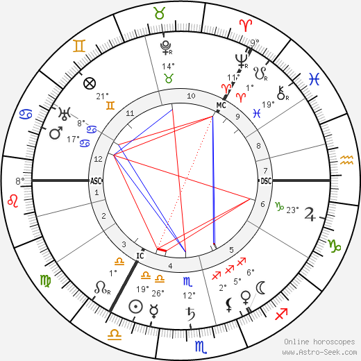 Ramsay MacDonald birth chart, biography, wikipedia 2023, 2024