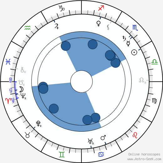 Věra Pivoňková horoscope, astrology, sign, zodiac, date of birth, instagram