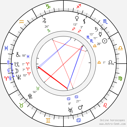 Věra Pivoňková birth chart, biography, wikipedia 2024, 2025