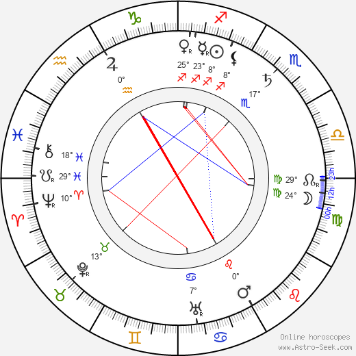 Brandon Hurst birth chart, biography, wikipedia 2024, 2025