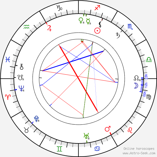 Brandon Hurst birth chart, Brandon Hurst astro natal horoscope, astrology