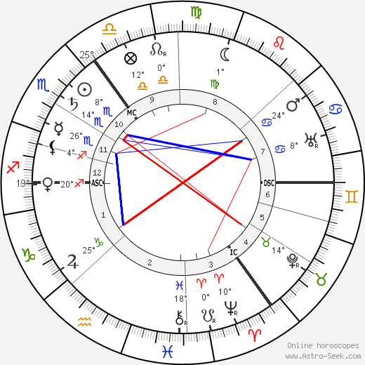 Cheiro birth chart, biography, wikipedia 2023, 2024