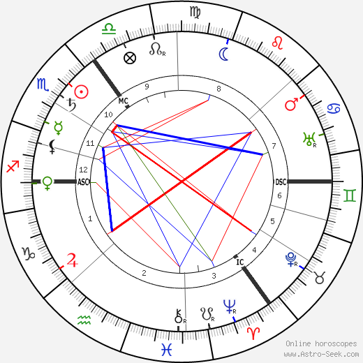 Cheiro birth chart, Cheiro astro natal horoscope, astrology