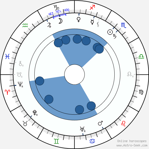 Hilda Pihlajamäki horoscope, astrology, sign, zodiac, date of birth, instagram