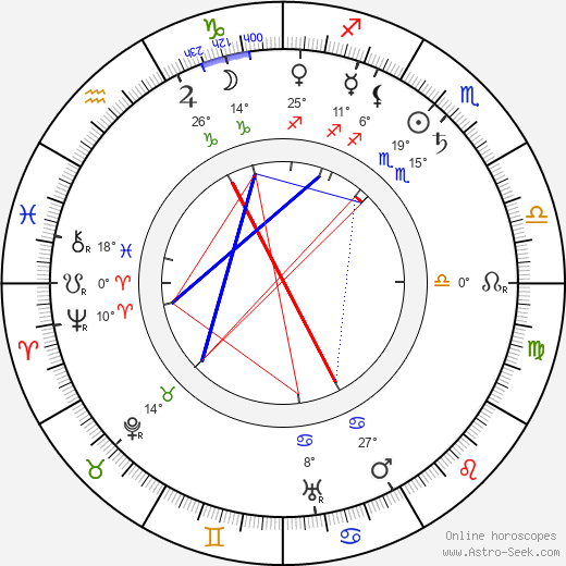 Hilda Pihlajamäki birth chart, biography, wikipedia 2024, 2025