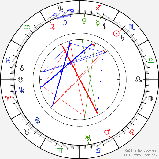 Hilda Pihlajamäki birth chart, Hilda Pihlajamäki astro natal horoscope, astrology