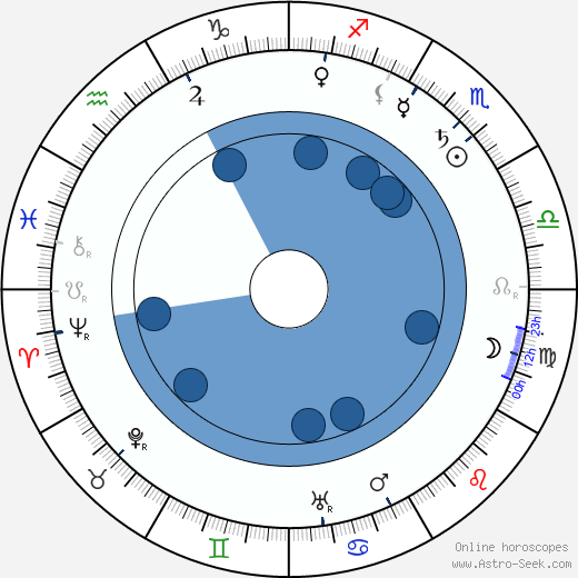 Karel Jaroslav Obrátil wikipedia, horoscope, astrology, instagram