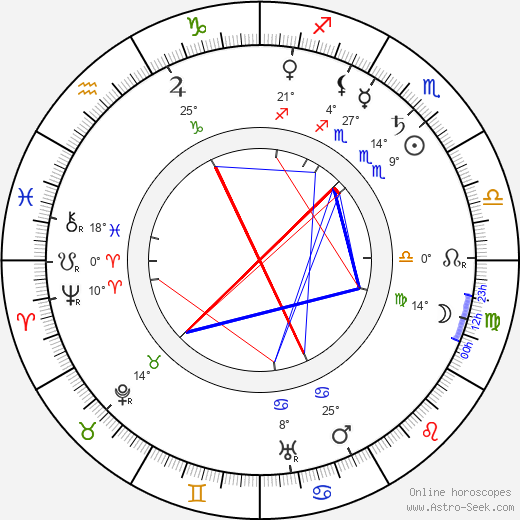 Karel Jaroslav Obrátil birth chart, biography, wikipedia 2023, 2024