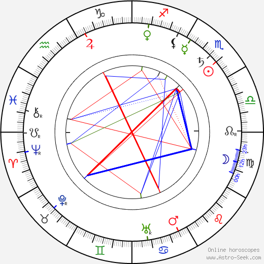 Karel Jaroslav Obrátil birth chart, Karel Jaroslav Obrátil astro natal horoscope, astrology