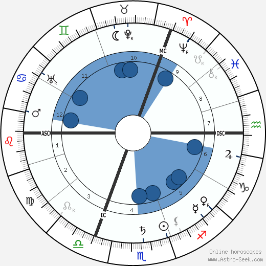 Oskar Messter wikipedia, horoscope, astrology, instagram