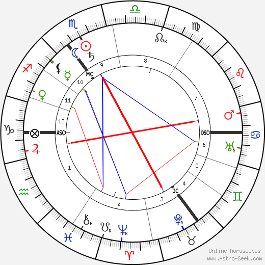 Paul Lincke birth chart, Paul Lincke astro natal horoscope, astrology