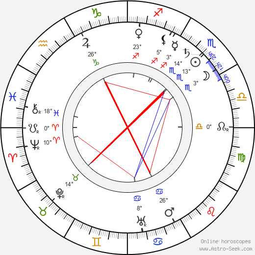 Saša Dobrovolná birth chart, biography, wikipedia 2024, 2025