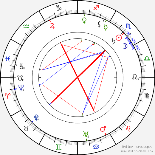 Saša Dobrovolná birth chart, Saša Dobrovolná astro natal horoscope, astrology