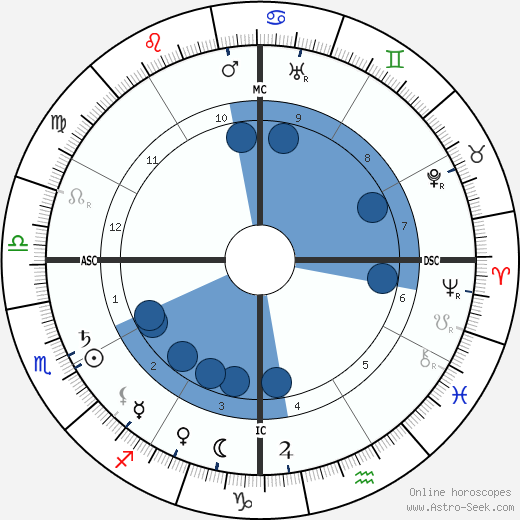 Sun Yat-Sen wikipedia, horoscope, astrology, instagram