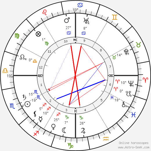 Sun Yat-Sen birth chart, biography, wikipedia 2023, 2024