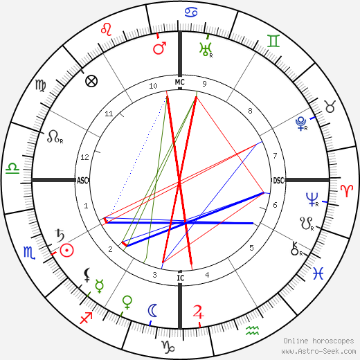 Sun Yat-Sen birth chart, Sun Yat-Sen astro natal horoscope, astrology