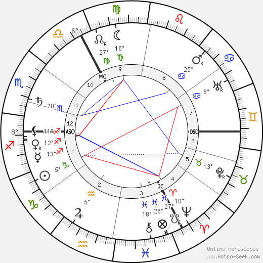 Albert Mockel birth chart, biography, wikipedia 2023, 2024