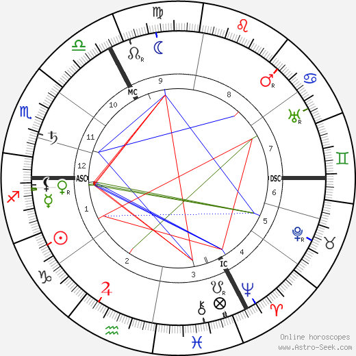 Albert Mockel birth chart, Albert Mockel astro natal horoscope, astrology