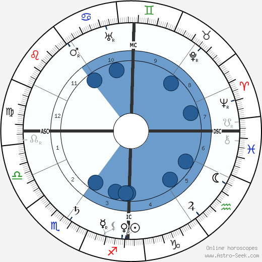 Alfred Werner horoscope, astrology, sign, zodiac, date of birth, instagram