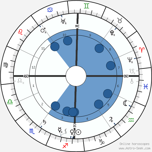 Alfred Werner wikipedia, horoscope, astrology, instagram