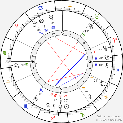 Alfred Werner birth chart, biography, wikipedia 2024, 2025