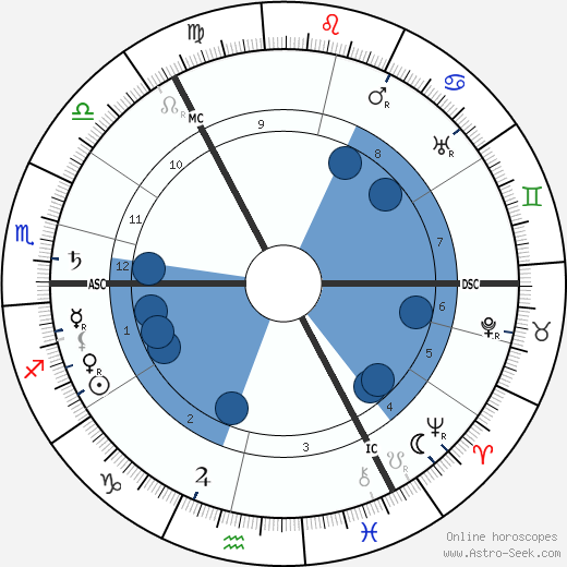 Wassily Kandinsky wikipedia, biography, birth chart, instagram Wassily Kandinsky wikipedia, horoscope, astrology, instagram