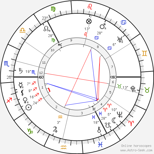 Wassily Kandinsky birth chart, biography, wikipedia 2024, 2025