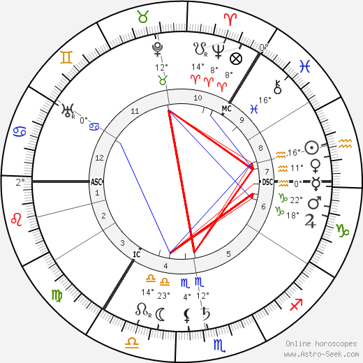 Arthur Keith birth chart, biography, wikipedia 2023, 2024