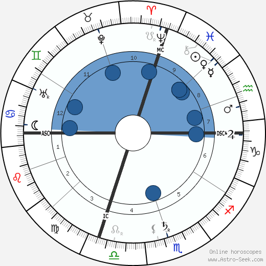 Benedetto Croce wikipedia, horoscope, astrology, instagram