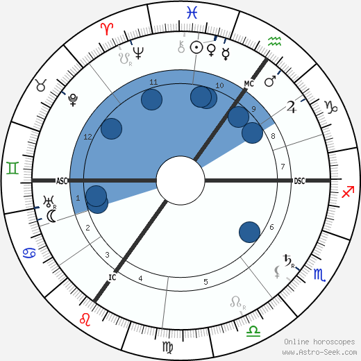 Cyril A. Pearson wikipedia, horoscope, astrology, instagram