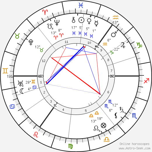 Cyril A. Pearson birth chart, biography, wikipedia 2023, 2024