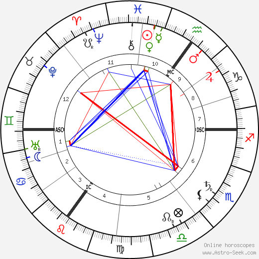 Cyril A. Pearson birth chart, Cyril A. Pearson astro natal horoscope, astrology